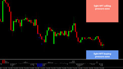 Daily HFT Trade Setup – USDCHF Inching Closer to HFT Buying Zone