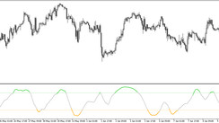 CCI Stochastic Trading Indicator for MT5