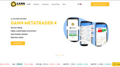 Is GANNMarkets a fair Forex Broker?