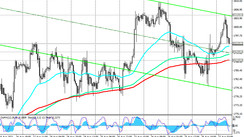 XAU/USD:  Technical Analysis and Trading Recommendations_08/27/2021