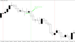 Universal Forex strategy 