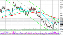 EUR/GBP: Technical Analysis and Trading Recommendations_05/05/2021