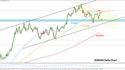 Weekly EURUSD, GBPUSD, USDJPY Forex Analysis February 22 - February 26, 2021