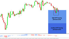 Daily HFT Trade Setup – HFT Algos Selling EURUSD Ahead of US CPI Release