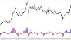 Absolute Strength Histogram (ASH) universal indicator for MT5