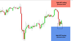 Daily HFT Trade Setup – HFT Algorithms Start Buying GBPJPY Today