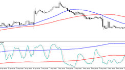 The Sten strategy for the EURUSD currency pair