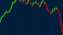 The Advantages Of Trading With Tick Charts