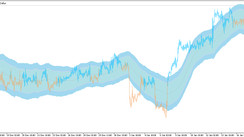 The STARC Bands trend trading indicator for MT5