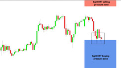 Daily HFT Trade Setup – GBPJPY Rebound After Testing HFT Buying Zone