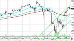 S&P 500: technical analysis and trading recommendations_08/23/2021