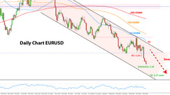 Weekly EURUSD, GBPUSD, USDJPY Forex Analysis November 15 - November 22, 2021