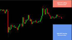 Daily HFT Trade Setup – EURUSD Between HFT Sell & Buy Zones