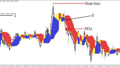 EURUSD Scalping System