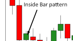 InsideBarSetup indicator - Price Action Model Search Algorithm