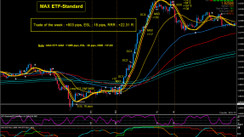 Best Setups for Trend Trades