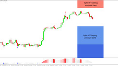 Daily HFT Trade Setup – USDJPY Awaiting NFP Report, Trading Between HFT Buy & Sell Zone