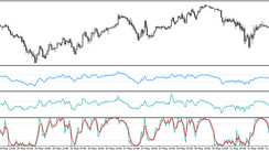 The Triple Confirmation Universal Trading Strategy