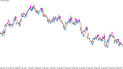 The Hull Moving Average Arrows trading indicator for MT4