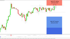 Daily HFT Trade Setup – GBPUSD Trading Between HFT Sell & Buy Zones Ahead of High-Risk Events