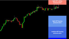 Daily HFT Trade Setup – EURJPY Touched HFT Sell Zone and Fell