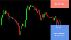 Daily HFT Trade Setup – GBPUSD 30 Pips Bounce at HFT Buying Zone