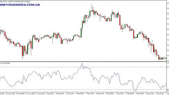 Ultimate Indicator. Williams' oscillator of multi