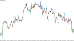 The Best EURJPY Price Action Forex Trading Strategy