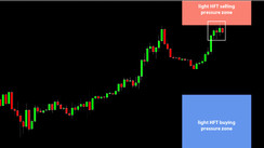 Daily HFT Trade Setup – HFT Analysis Shows Bearish Setup in GBPUSD