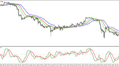 The Inside RVI Universal Trend trading strategy