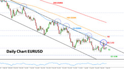 Weekly EURUSD, GBPUSD, USDJPY Forex Analysis September 19 – September 26 2022