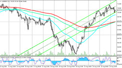 Brent: technical analysis and trading recommendations_08/26/2021