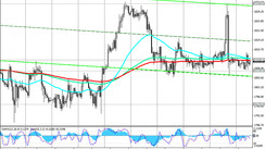 XAU/USD: Technical Analysis and Trading Recommendations_08/05/2021