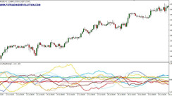 CSS MT4 Indicator. Intensity determinant of movement of currency pairs