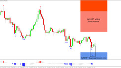 Daily HFT Trade Setup – EURJPY Bounces from HFT Buying Zone