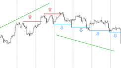 D1-Trend System - simple but highly effective