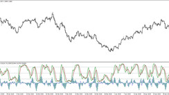 RSI STO WPR Trading Indicator for MT4
