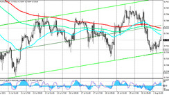 AUD/USD: technical analysis and trading recommendations_08/02/2021