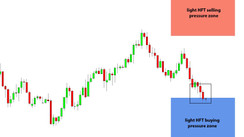 Daily HFT Trade Setup – NZDUSD Testing HFT Buy Zone