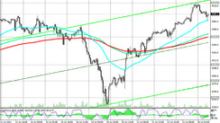 S&P 500: technical analysis and trading recommendations_07/26/2021