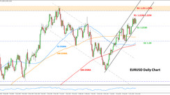 Weekly EURUSD, GBPUSD, USDJPY Forex Analysis May 24 - May 28, 2021