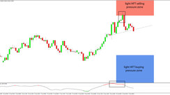 Daily HFT Trade Setup – NZDUSD Knocked Lower from HFT Sell Zone