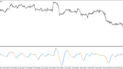 The T3 TRIX Log trend trading indicator for MT5