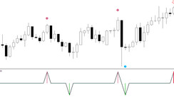 TUTD for MT4 - Forex trading with a new assistant