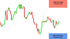 Daily HFT Trade Setup – USDCAD Between HFT Buy & Sell Zones ahead of CPI Report