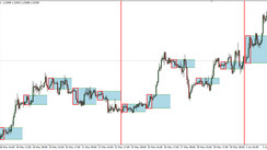 Breakout indicator