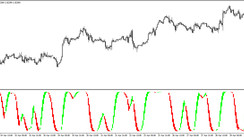 The AFL Winner Trading Indicator for MT4