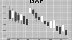 Trading the Gap Forex Trading Strategy