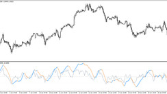 The ADX M trading indicator for MT4