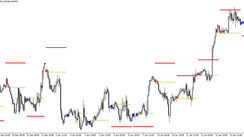 Arrow trading indicator Today Trend Last for MT4